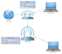 Vpn connection from my laptop to my home openwrt router. Solved Openvpn Harden Auto Disconnect Installing And Using Openwrt Openwrt Forum