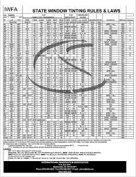 Window Tinting State Law Chart Springfield Window Tinting