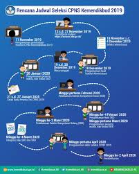 Unit kerja yang mendapatkan alokasi formasi cpns kemendikbud 2018 dibagi menjadi dua, yaitu unit utama pusat dan unit utama teknis. Merdekabelajar On Twitter Sahabatdikbud Sudah Tahu Rencana Jadwal Seleksi Cpns Kemendikbud 2019 Silakan Simak Jadwalnya Dengan Saksama Di Https T Co O2dll39lfp Cpnsdikbud2019 Cpns2019 Https T Co Uzeyp4hcsh