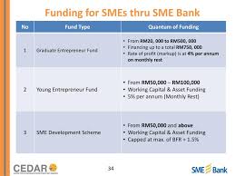 Kumpulan wang simpanan pekerja, kwsp) is a federal statutory body under the purview of the ministry of finance. Ppt Financing Innovation Some Experience Of Sme Bank Malaysia Presentation By Powerpoint Presentation Id 4376241