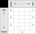 Jump to navigation jump to search. Category Ipa Symbols Wikimedia Commons