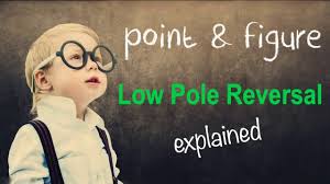 Low Pole Reversal On A Point Figure Chart Explained Youtube