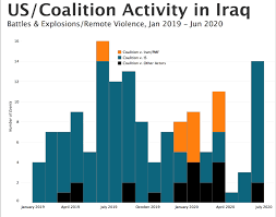 · best coffee machine 2020: Https Www Ecoi Net En File Local 2040056 10 2020 Easo Coi Report Iraq Security Situation Pdf