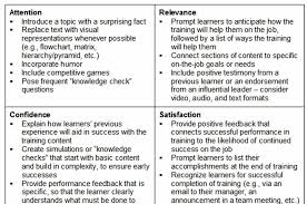Arcs Model Of Learning Image Search Results In 2020 Learning Surprising Facts Image Search