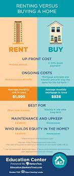 We see it as our job to give them the attention they deserve. Apartment Vs Buying A House Apartment Post