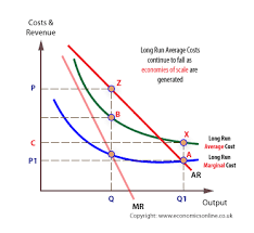 Managerial Economics Deals With The Use Of Economic Concepts And Principles Of Business Decision Making Managerial Economics Natural Monopoly Economics Online