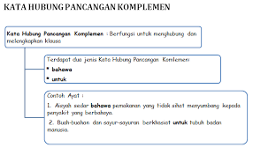 Sudah tahu 15 jenis dan contohnya? Facebook