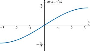 To be able to use. Arctan Calculator Find Inverse Of Tangent X