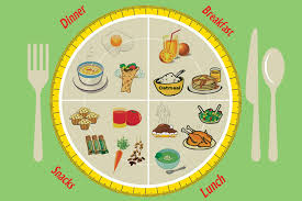 What Is A Balanced Diet The No Nonsense Explanation