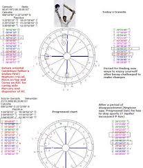 Astropost Astrology Chart Of Cricket Player Sourav Ganguly