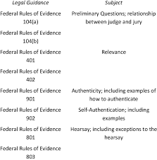 rules of evidence identified in lorraine v markel as