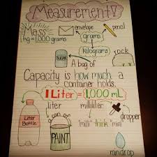 3rd Grade Metric System Anchor Chart Math Charts Math