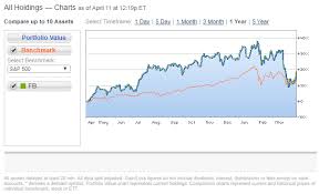 The Complete History And Evolution Of The Modern Stock