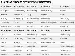 foci vb 2022 selejtező csoportok v