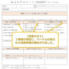 氷山 モデル 自 閉 症