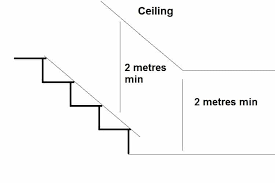 Maybe you would like to learn more about one of these? Staircase Regulations Height Width Length Headroom And Cost