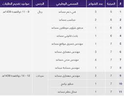إن باقة معتمري الخارج تشمل تنظيم وجدولة رحلات الطيران من خارج المملكة، وخدمة الاستقبال في المطارات والمنافذ بواسطة الشركات المعتمدة، وأيضا خدمة النقل من المنافذ. Ø³Ù„Ù… Ø±ÙˆØ§ØªØ¨ Ø§Ù„Ù…ÙˆØ¸ÙÙŠÙ† Ø§Ù„Ø¹Ø§Ù… Ø§Ù„Ø¥Ø¯Ø§Ø±ÙŠØ©