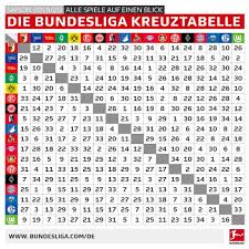 German bundesliga scores, results and fixtures on bbc sport, including live football scores, goals and goal scorers. Bvb Dortmund And Union Berlin Are Disgruntled Over The Bundesliga Fixtures For 2019 2020 By Anthony Craig Medium