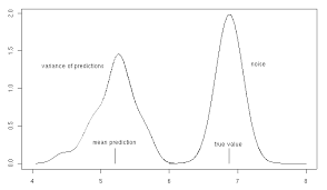 Https Www Cs Cmu Edu Wcohen 10 601 Bias Variance Pdf