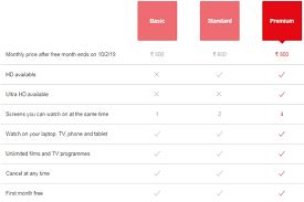 999 in india annually while there's a monthly plan that is priced at rs. Here S Your Guide To Netflix Amazon Prime Video Hotstar Zee5 Subscriptions With All Plans In Detail The Financial Express