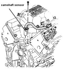 When your crank sensor is failing it can even cause a non start condition or cause your blazer to have starting problems. Where Is The Camshaft Positioning Sensor Located On A 2000 Chevy 3 4 V6
