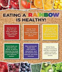 eat a rainbow nutrition activity