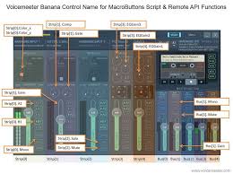 First of all, as you might have noticed: User Manual Voicemeeter Banana Vb Audio