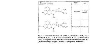 Image result for Methysergide