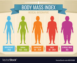 woman body mass index medical infographic