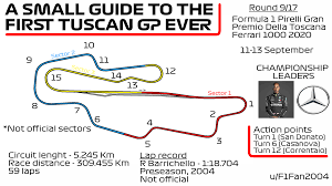 The mugello race track runs 5.245 km through forests and open country, with 15 turns and a long straight (total of turns and straight are. Guide For The First Tuscan Gp At Mugello Who Ll Win It Formula1