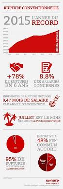 We did not find results for: Rupture Conventionnelle Du Cdi Mode D Emploi