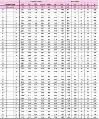 Rajdhani Express Trains Fare Table 2018 19 Indian Railway News