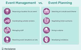 Apply quickly to various event management job openings in top. The Big List Of Event Planning Jobs