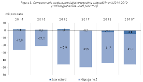 Biroul Naţional De Statistică Comunicate De Presă