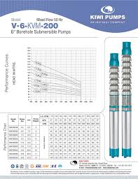 Pump Selection Borewell Submersible Pump Selection