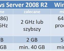 Obraz: Wymagania systemowe systemu Windows 12