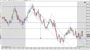 How We Use An Ema To Help Read A Price Chart 11 07 2017