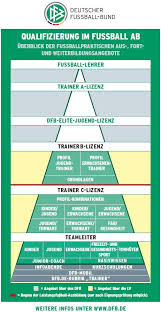 Последние твиты от coachesfc (@coaches_fc). New German Soccer Coaching Course Get Your Dfb Uefa C License In Berlin Soccertoday
