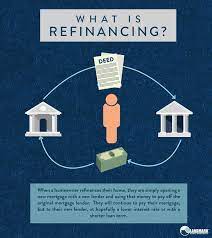 This is the newest place to search, delivering top results from across the web. How To Refinance Your House