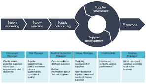 Ims-Adm-10 List Of Approved Suppliers | Pdf