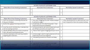Print & email · email & print · download & email · print online Strategic Plan Template Ibinet
