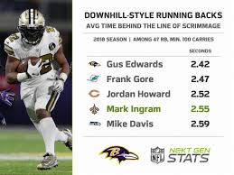 Ranking running back prospects by the skills most vital to the position. Next Gen Stats On Twitter Mark Ingram S Downhill Running Style Fits Well Within The Ravens Offense With Lamar Jackson At Qb Ravens Running Backs Averaged The Lowest Time Behind The Line Of