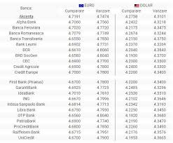 Puteti sti daca ofera cel mai bun curs atat la vanzare cat si la cumparare, azi, sambata 7 martie 2020. Bnr Curs Valutar 11 Septembrie 2019 Euro Èi Dolarul Cresc Antena 1