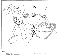 Chevy cavalier 2003 were is turn signal relay. Turn Signals Does Not Work On My 1999 Cavalier The Fuses Are Fine The Bulbs Are Fine I Know This Because All Lights