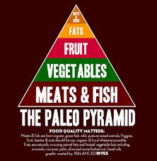 Priorities For Eating Paleo On A Budget Diane Sanfilippo