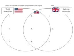 British Government Structure Chart And Venn Diagram