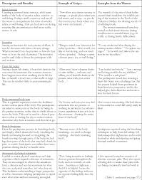 During yoga nidra there should be no physical movement. 38 Best Ideas For Coloring Printable Yoga Nidra Scripts