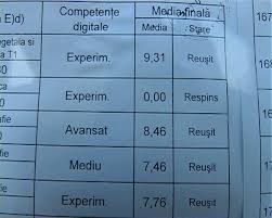Linternaute.com vous permet de consulter les listes des admis, et même de découvrir si un candidat a été reçu à l'examen. Edu Ro Rezultate Bac 2020 Ierarhia Notelor Pe JudeÅ£e Stirile Kanal D