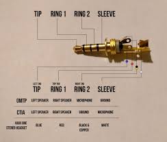 Trrs connector wiring diagram moreover 3 5 mm audio jack wiring diagram along with 3 5mm to connector as well as 4 the trs cable also comes in handy when there is a need for a third wire. Trrs Connector Wiring Diagram Fuse Box 2000 Kia Sportage Begeboy Wiring Diagram Source