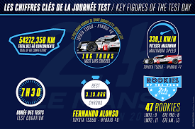 Brands of the world is the largest free library of downloadable vector logos, and a logo critique community. 24 Hours Of Le Mans Test Day In Figures Aco Newsroom Automobile Cl